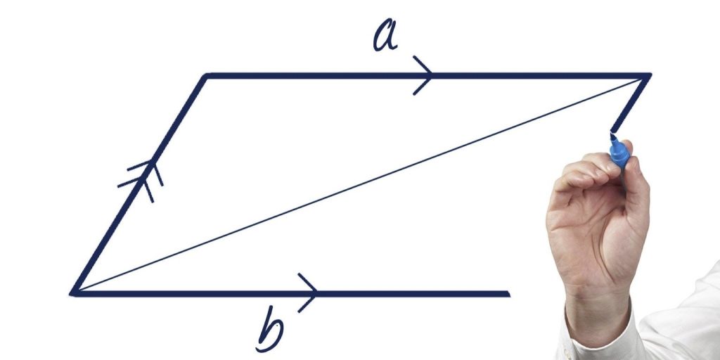 Vectors and Scalars: Definitions, Examples, and How to Master Vector Addition 3 A diagram illustrating the parallelogram method of vector addition using two starting vectors